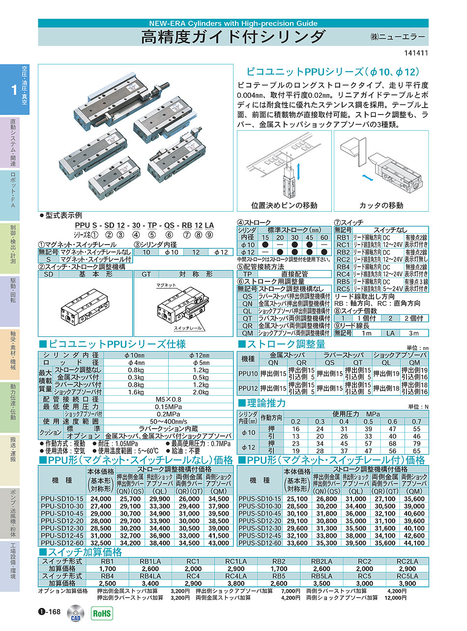 (株)ニューエラー　高精度ガイド付シリンダ　ピコユニット　空圧・油圧・真空機器　P01-168　価格