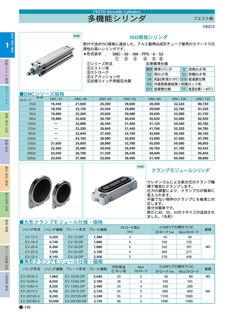 特別セール品 プロキュアエース日本精器 ツインガイドシリンダ 80×700プッシャタイプリニアブッシュ  848-0844 BN-6A23-80-700  1本