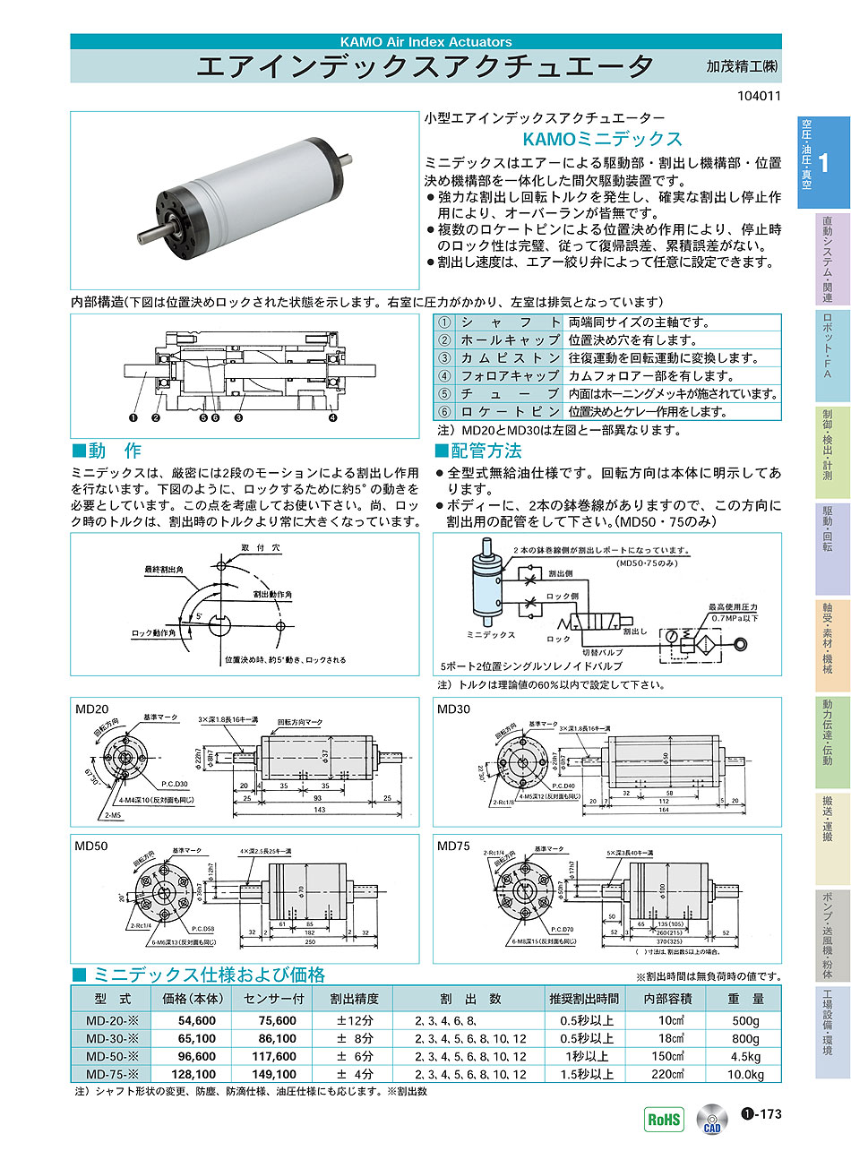 加茂精工(株)　エアインデックスアクチュエータ　ミニデックス　空圧・油圧・真空機器　P01-173　価格