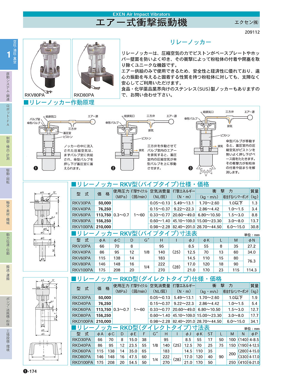 エクセン(株)　エアー式衝撃振動機　リレーノッカー　空圧・油圧・真空機器　P01-174　価格