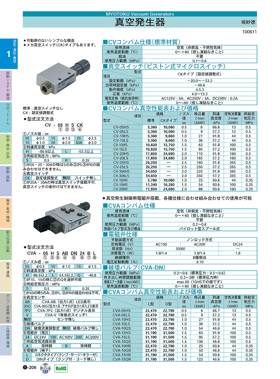 (株)妙徳　真空発生器　コンバム　エジェクター　空圧・油圧・真空機器　P01-206　価格