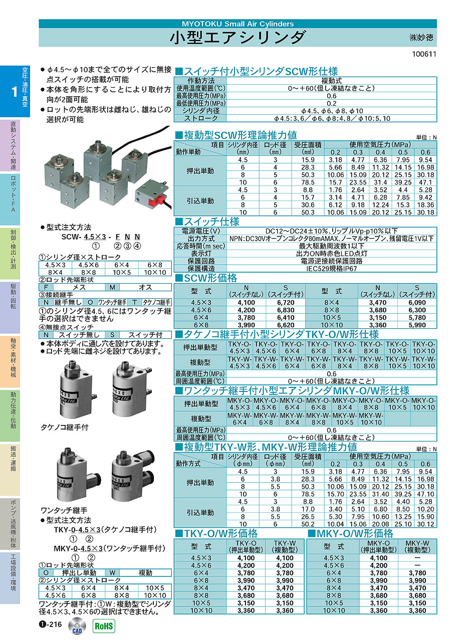 (株)妙徳　小型エアシリンダ　空圧・油圧・真空機器　P01-216　価格