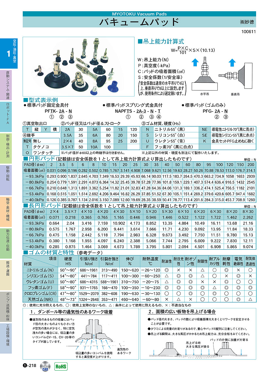 (株)妙徳　バキュームパッド　円形パッド　長円形パッド　空圧・油圧・真空機器　P01-218　価格
