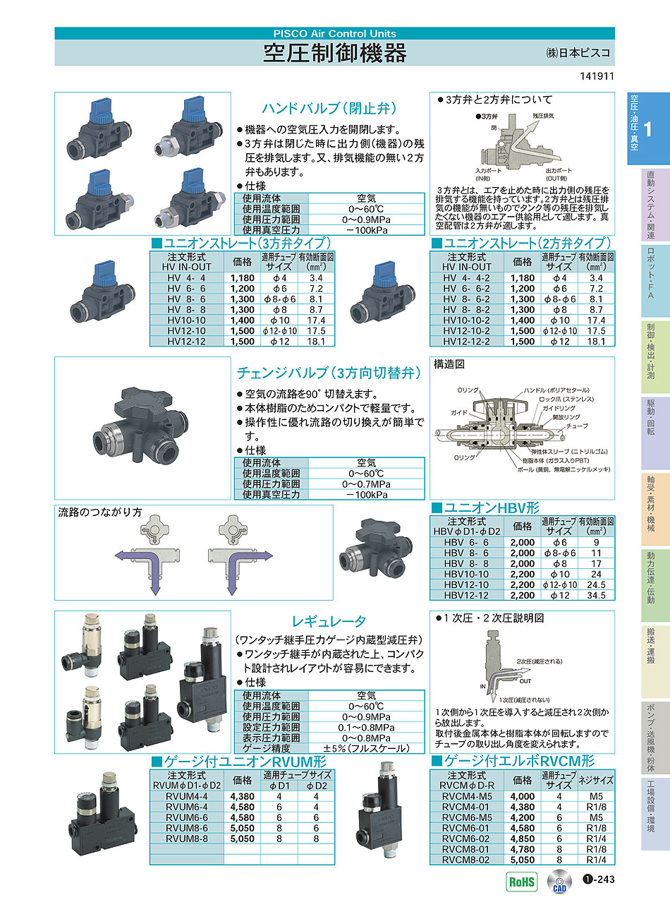 (株)日本ピスコ　空圧制御機器　チェンジバルブ　ハンドバルブ　レギュレータ　空圧・油圧・真空機器　P01-243　価格
