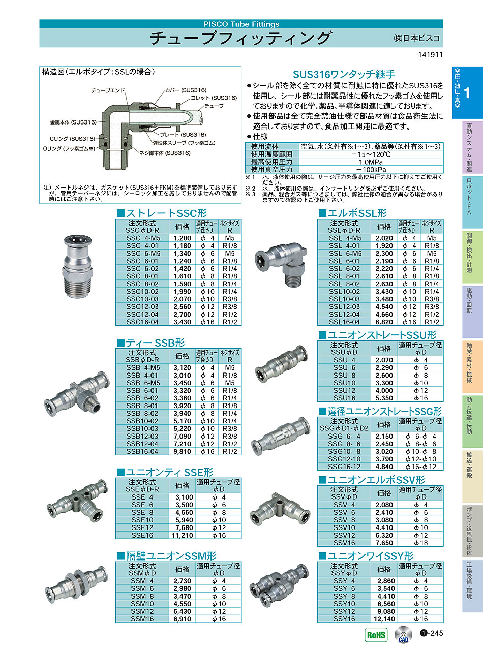 (株)日本ピスコ　チューブフィッティング　空圧・油圧・真空機器　P01-245　価格