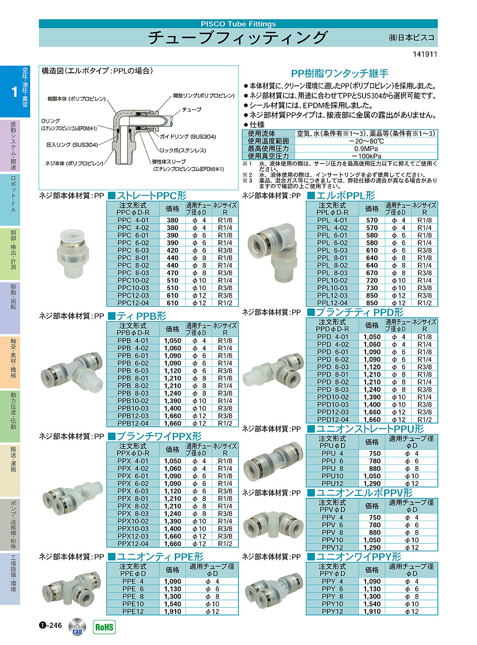 (株)日本ピスコ　チューブフィッティング　空圧・油圧・真空機器　P01-246　価格