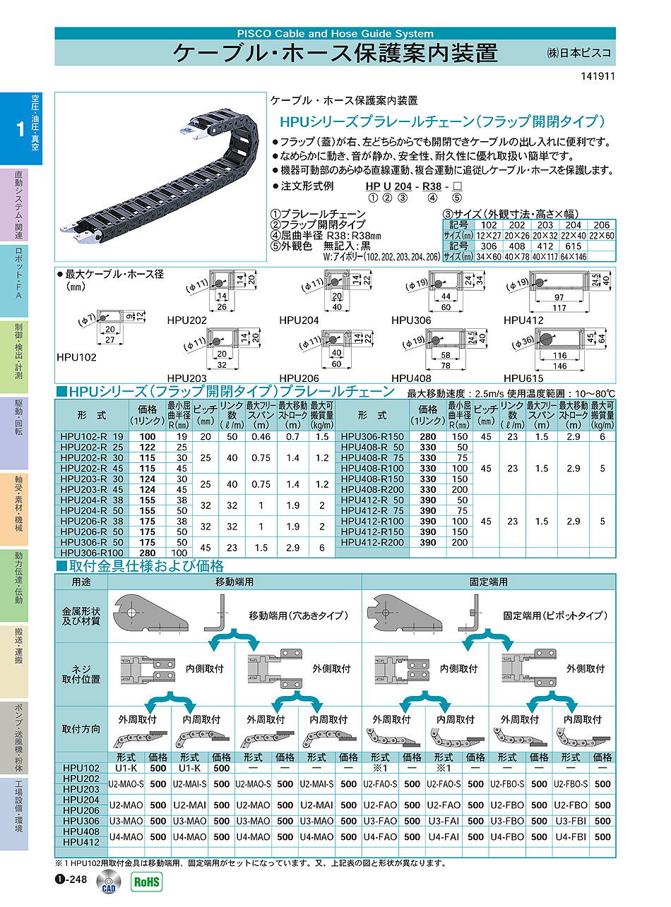 (株)日本ピスコ　ケーブル・ホース保護案内装置　プラレールチェーン　空圧・油圧・真空機器　P01-248　価格