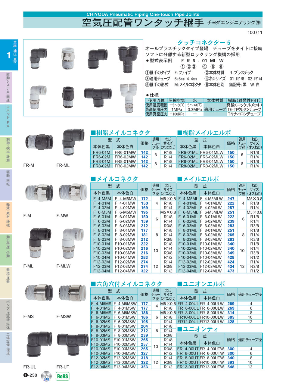 返品送料無料】 住宅設備機器の小松屋 YAHOO店オンダ製作所 ダブルロックジョイント 保温材 CHH型 RHH3型 15mm保温材 分割型 L66  大ロット 100台 ONDA