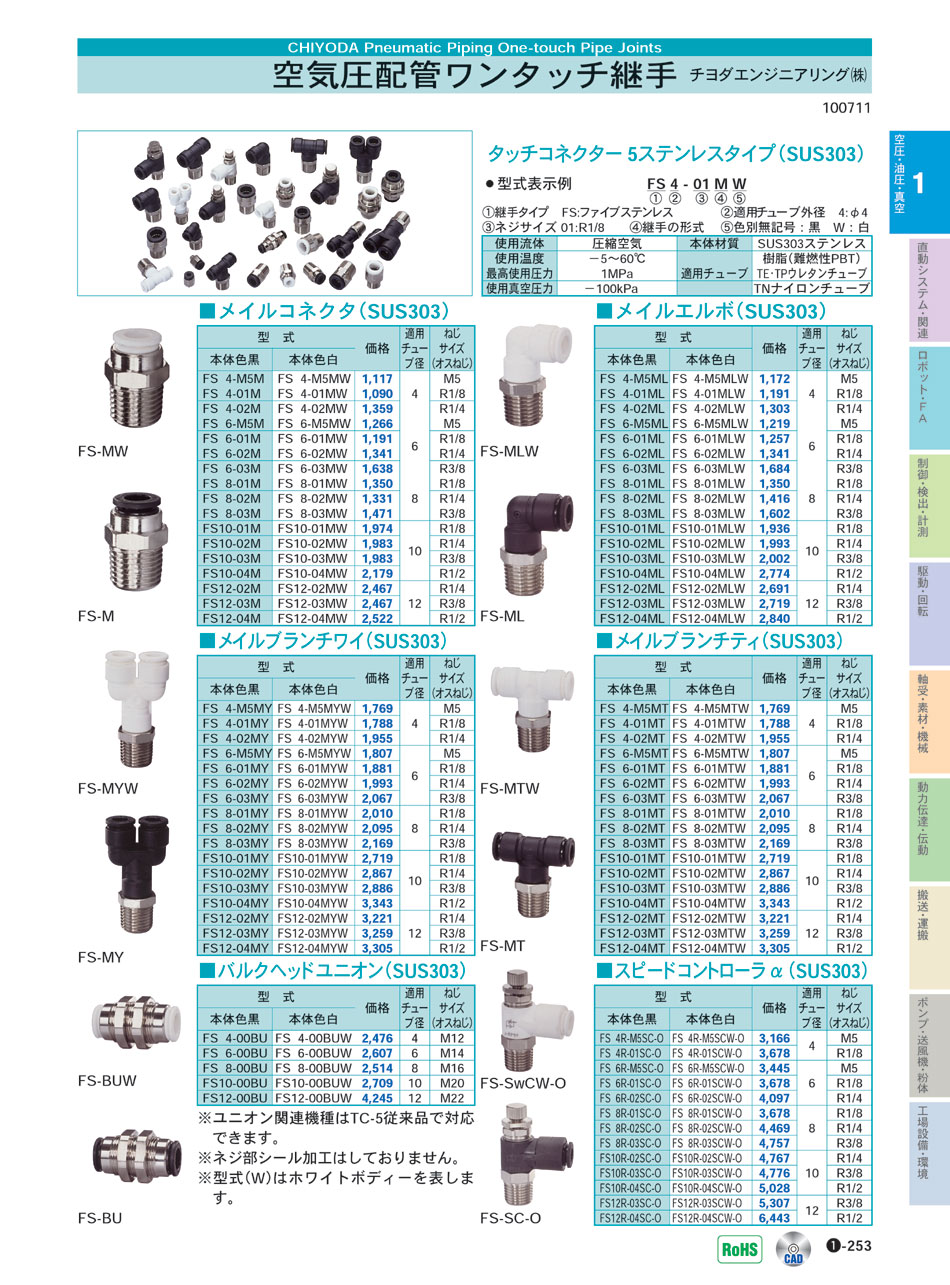 買物 コンパルトオンダ製作所 青銅継手 砲金キャップ L19.5 大ロット 200台 ONDA