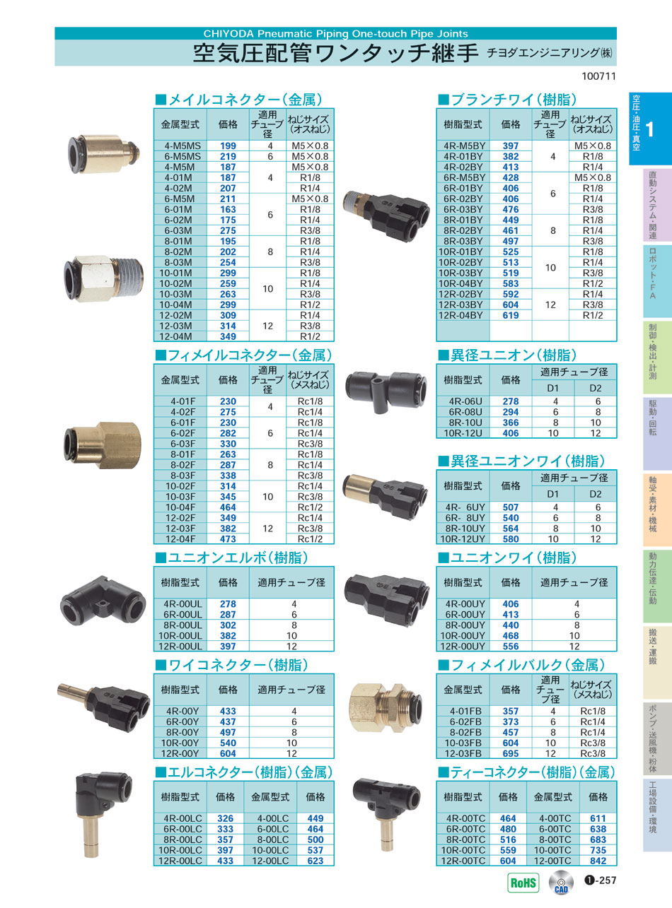 空気圧配管ワンタッチ継手｜チヨダエンジニアリング(株)｜価格・形式・仕様・資料請求｜メカトロパーツ｜自動省力化機器総合カタログ｜メカトロネット,  41% OFF