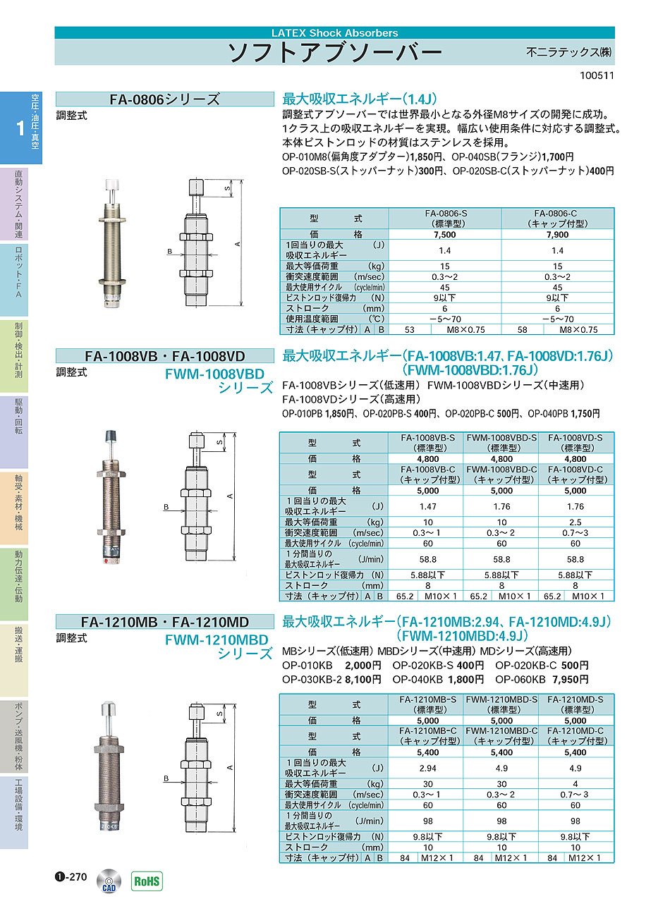 不二ラテックス(株) ソフトアブソーバー 空圧・油圧・真空機器 P01-270 価格