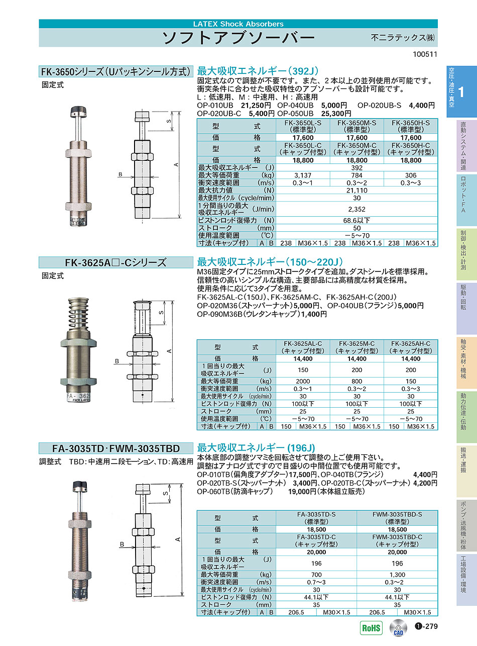 不二ラテックス(株) ソフトアブソーバー 空圧・油圧・真空機器 P01-279 価格