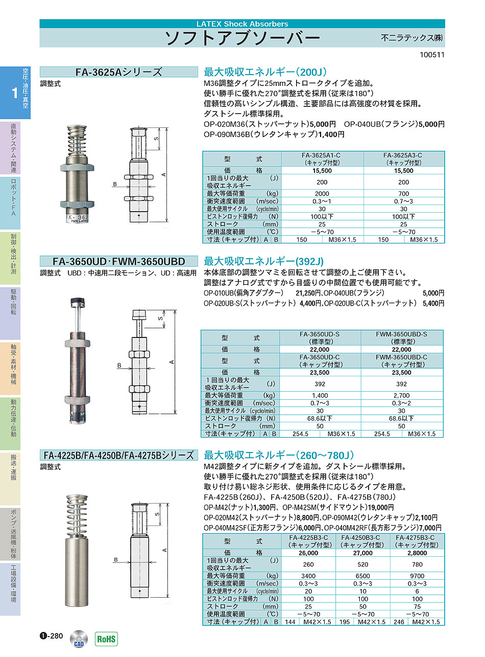 不二ラテックス(株)　ソフトアブソーバー　空圧・油圧・真空機器　P01-280　価格