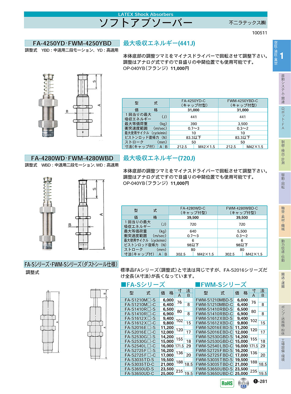 不二ラテックス(株)　ソフトアブソーバー　空圧・油圧・真空機器　P01-281　価格
