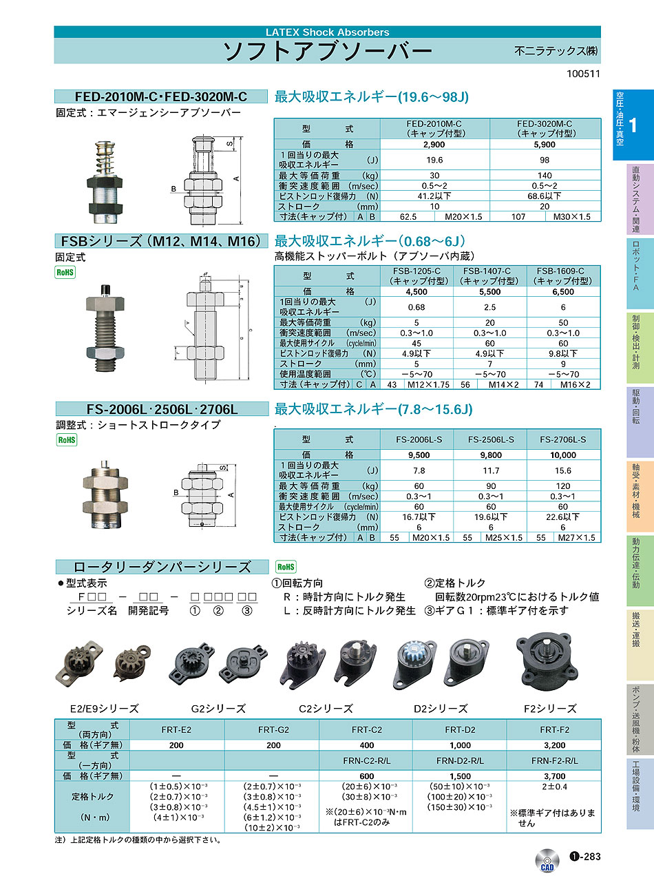 不二ラテックス(株)　ソフトアブソーバー　空圧・油圧・真空機器　P01-283　価格