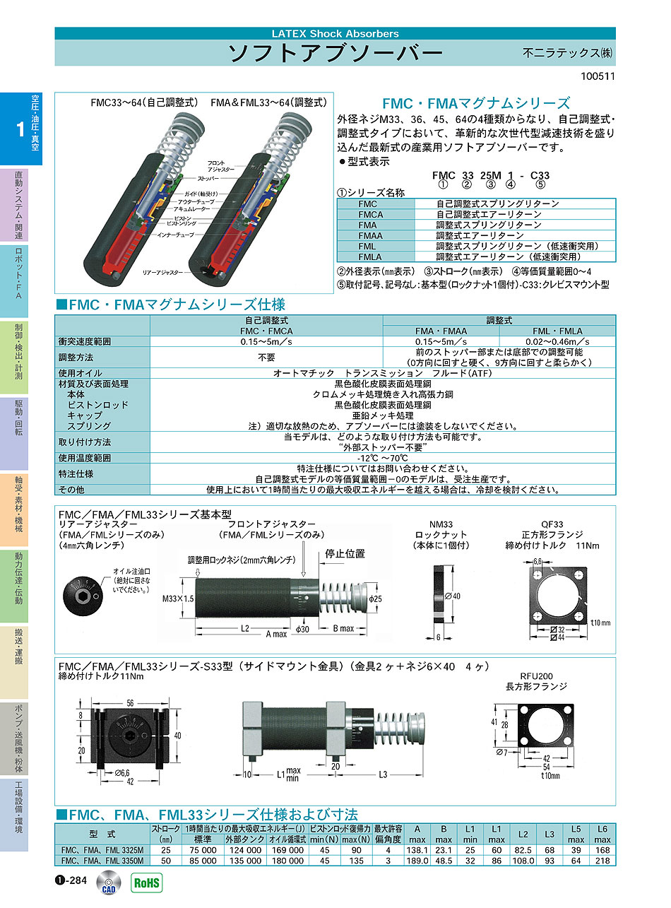 不二ラテックス(株)　ソフトアブソーバー　マグナムシリーズ　空圧・油圧・真空機器　P01-284　価格