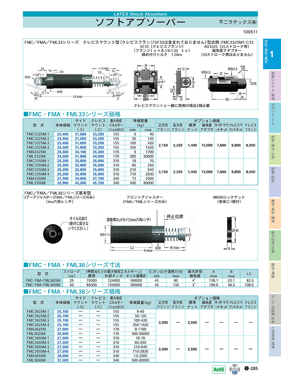 不二ラテックス(株)　ソフトアブソーバー　空圧・油圧・真空機器　P01-285　価格