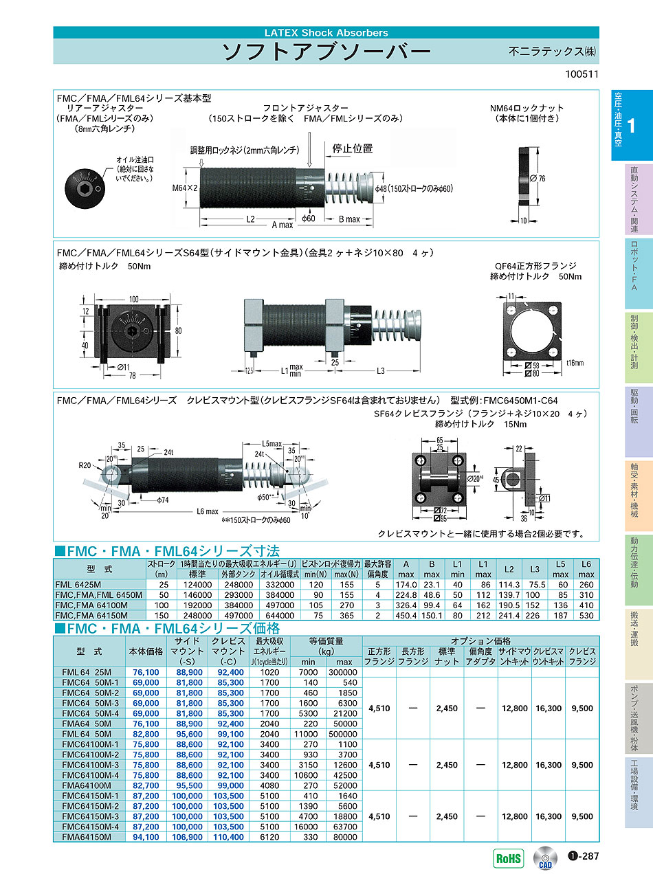不二ラテックス(株)　ソフトアブソーバー　空圧・油圧・真空機器　P01-287　価格