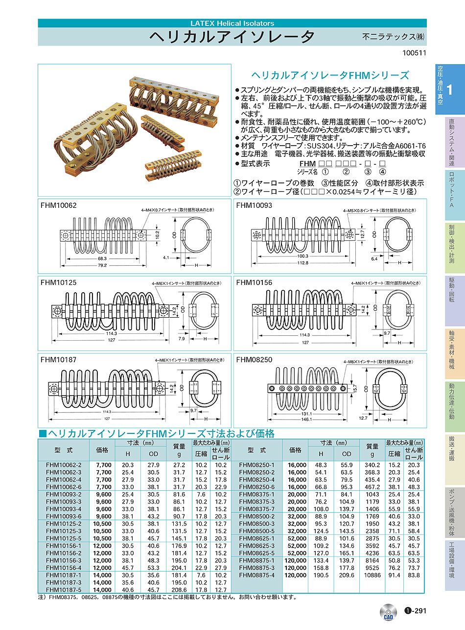 不二ラテックス(株)　ヘリカルアイソレータ　空圧・油圧・真空機器　P01-291　価格