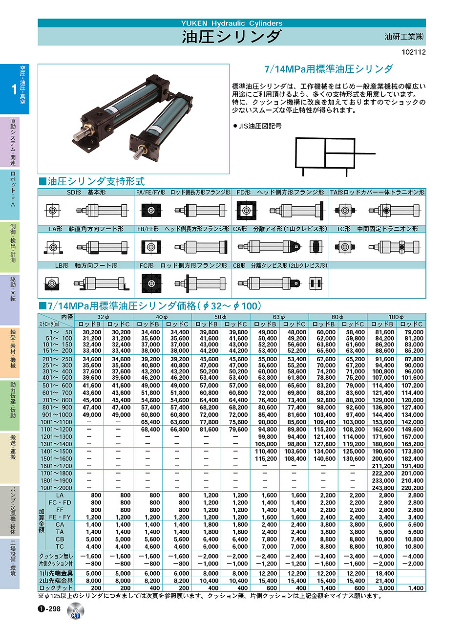 油研工業(株)　油圧シリンダ　空圧・油圧・真空機器　P01-298　価格