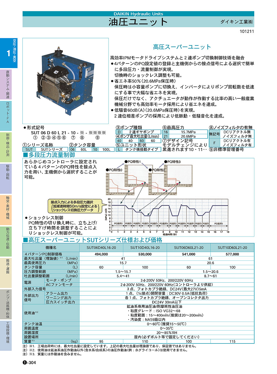 ダイキン工業(株)　油圧ユニット　油圧ユニット　高圧スーパーユニット　油圧機器　空圧・油圧・真空機器　P01-304　価格