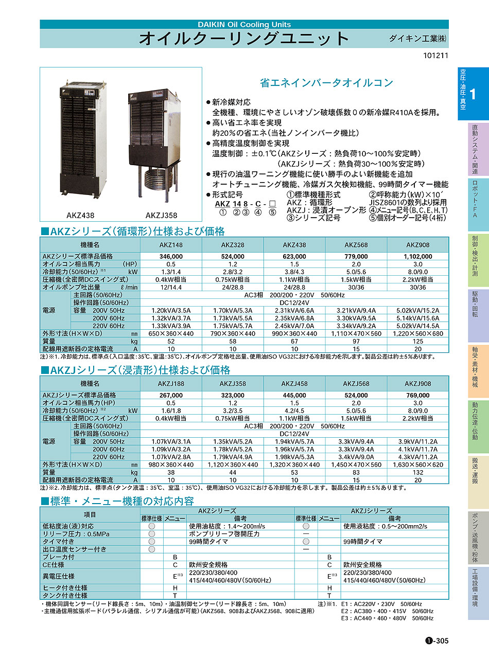 ダイキン工業(株)　オイルクーリングユニット　省エネインバータオイルコン　空圧・油圧・真空機器　P01-305　価格