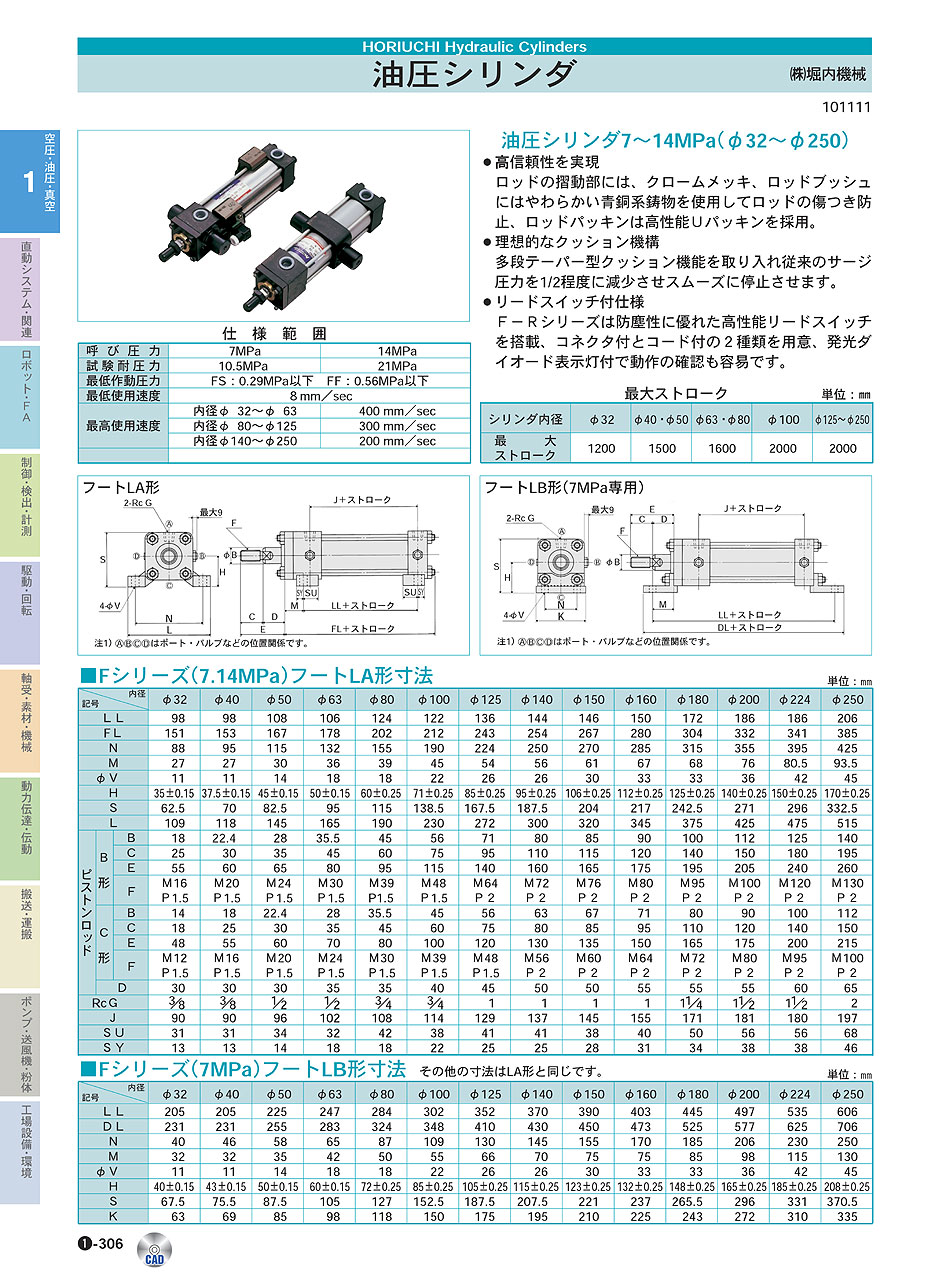 (株)堀内機械　油圧シリンダ　空圧・油圧・真空機器　P01-306　価格