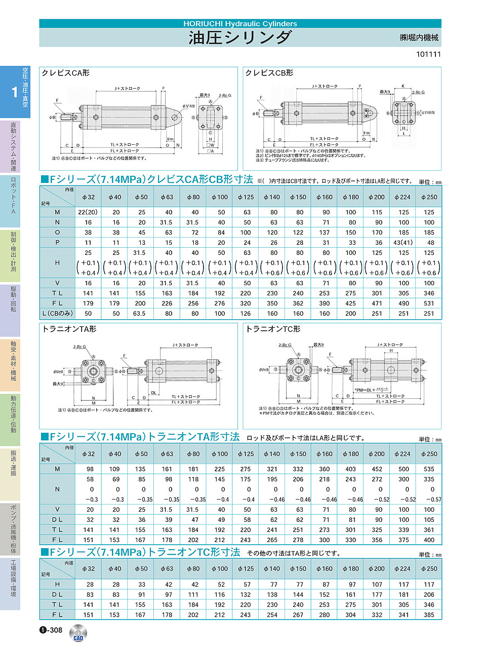(株)堀内機械　油圧シリンダ　空圧・油圧・真空機器　P01-308　価格
