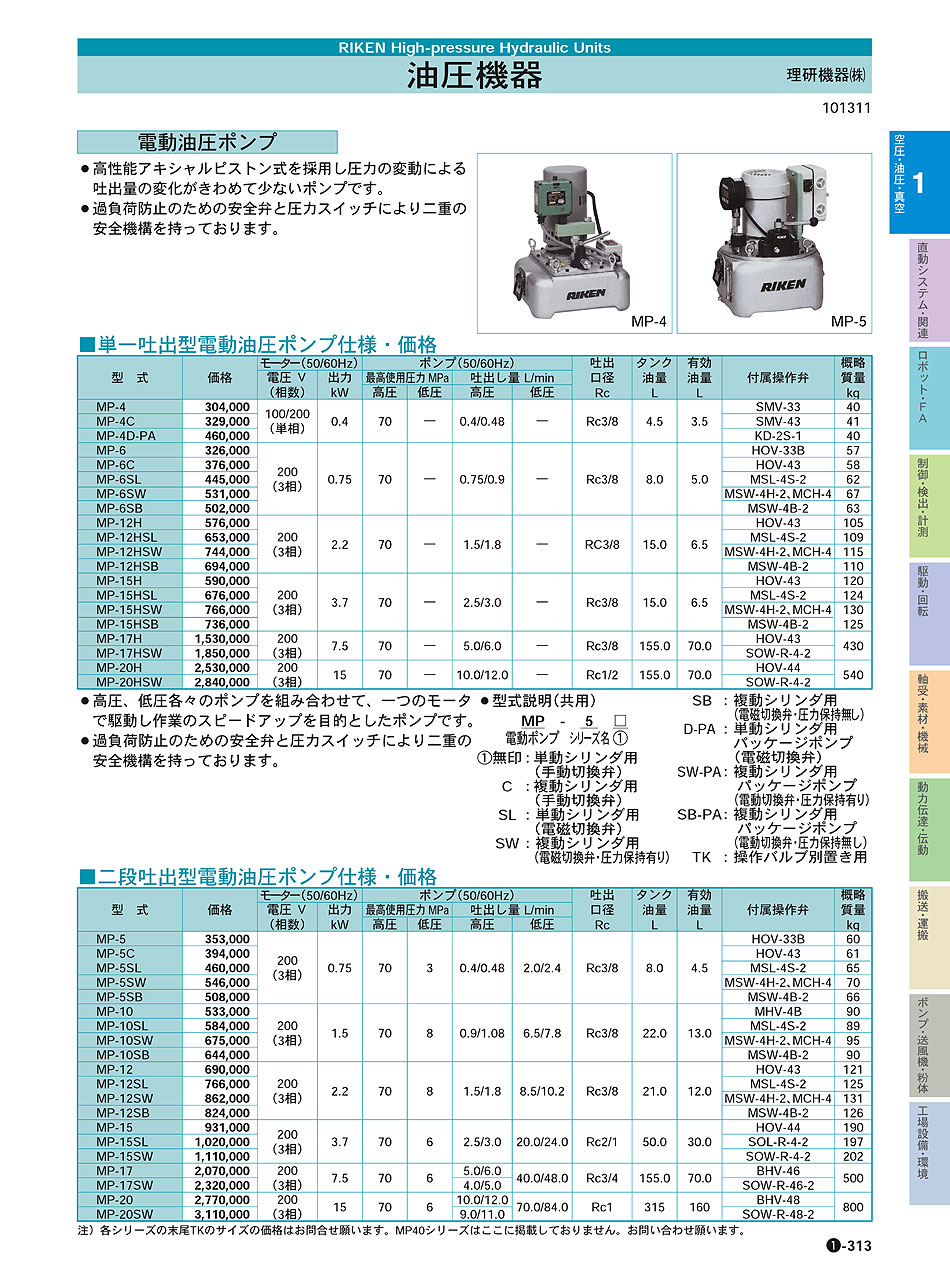 理研機器(株)　油圧機器　電動油圧ポンプ 空圧・油圧・真空機器　P01-313 価格