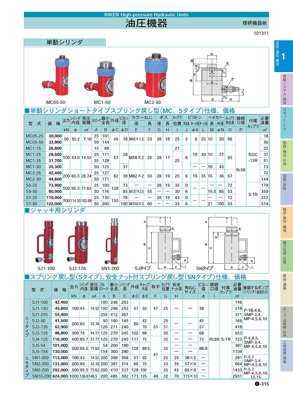 超激得SALE S1-100VC リケン 油圧シリンダ 理研機器