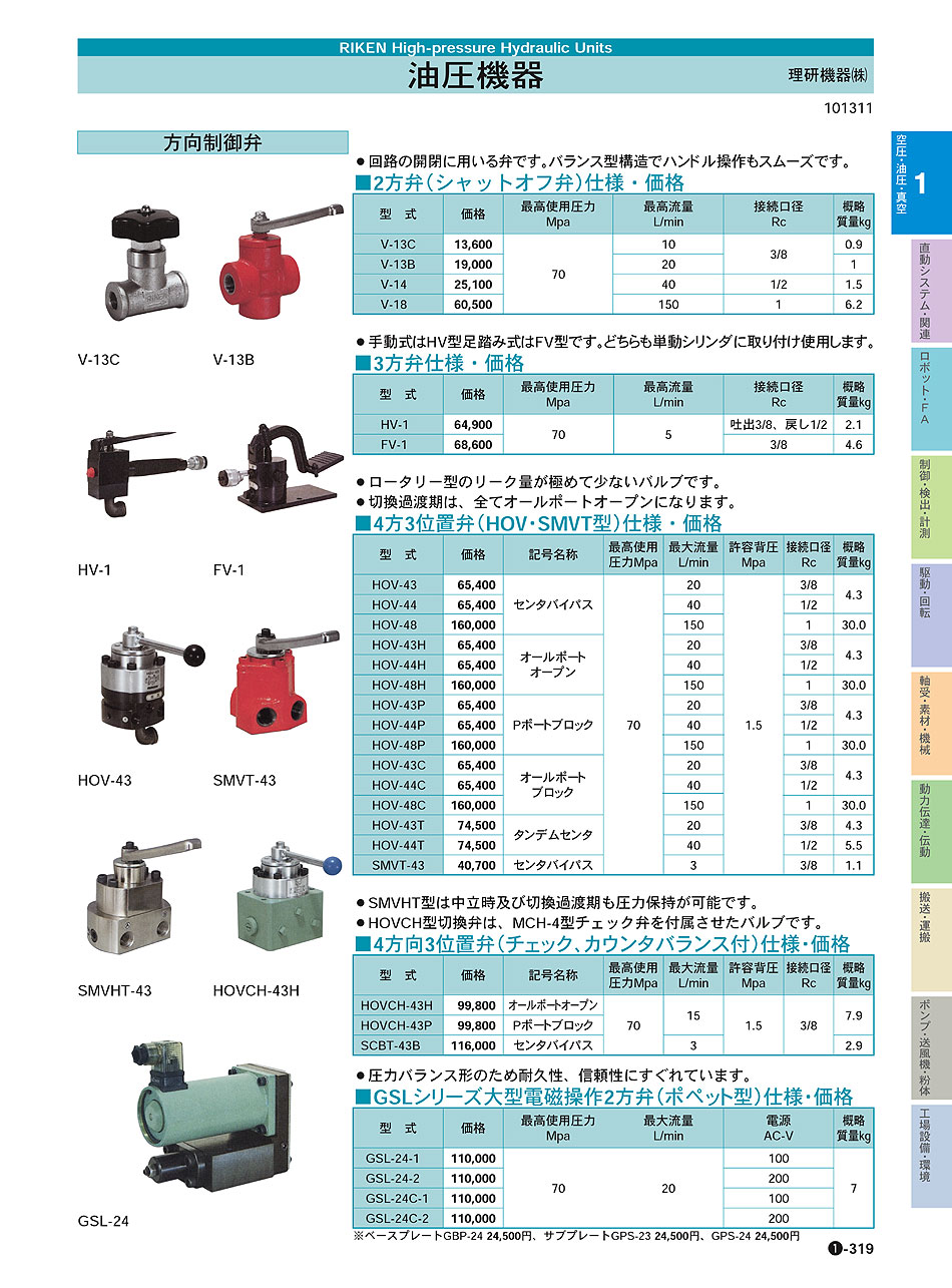理研機器(株)　油圧機器　方向制御弁　空圧・油圧・真空機器　P01-319　価格