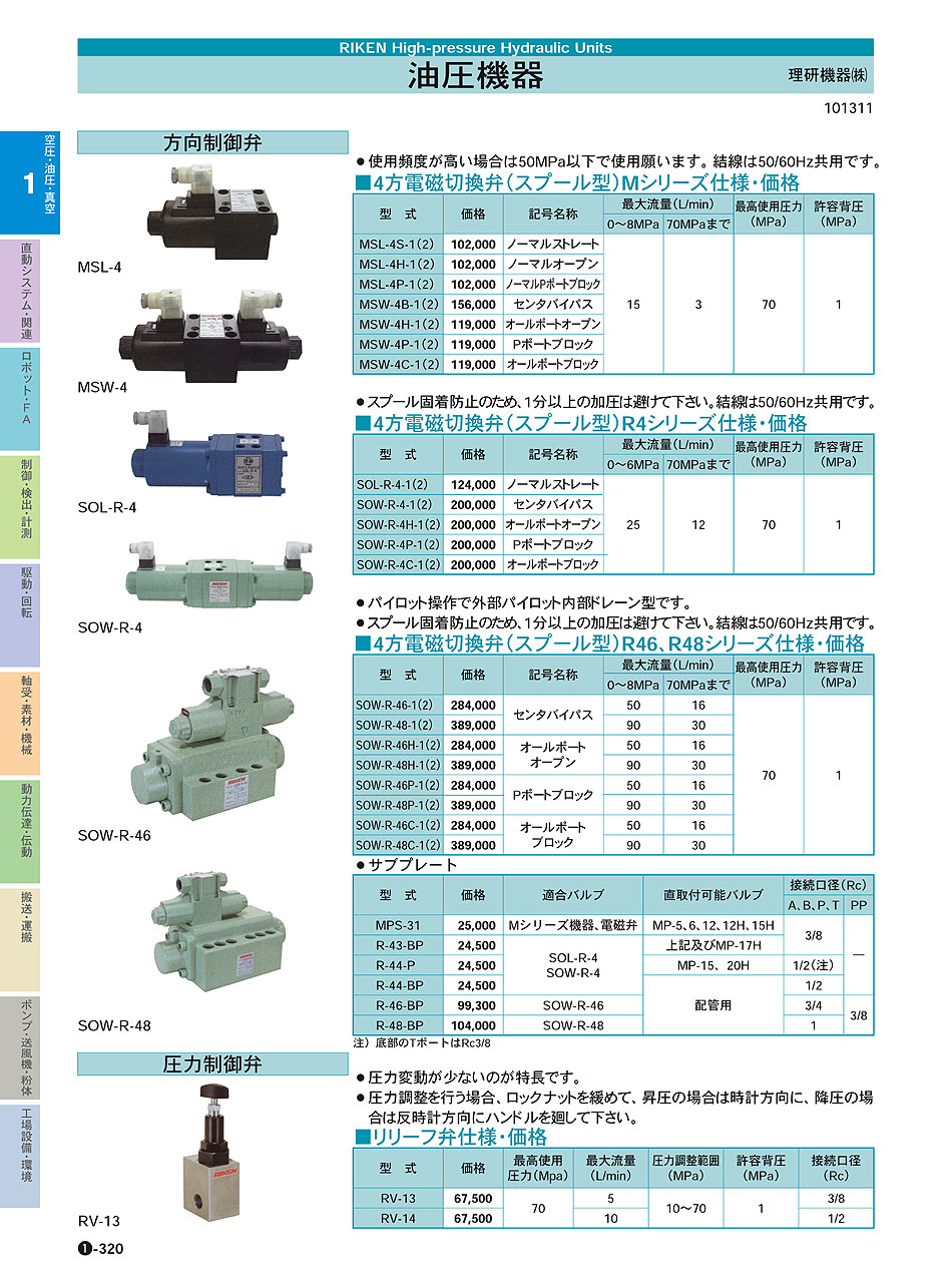 理研機器(株)　油圧機器　圧力制御弁　圧力制御弁　空圧・油圧・真空機器　P01-320　価格