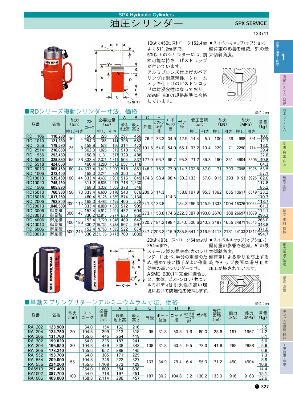 油圧シリンダー｜SPXソリューションジャパン｜価格・形式・仕様・資料 