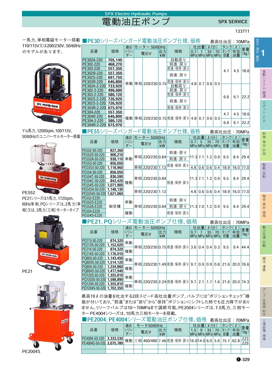 SPX SERVICE　ジャテック(株)　電動油圧ポンプ　空圧・油圧・真空機器　P01-329　価格