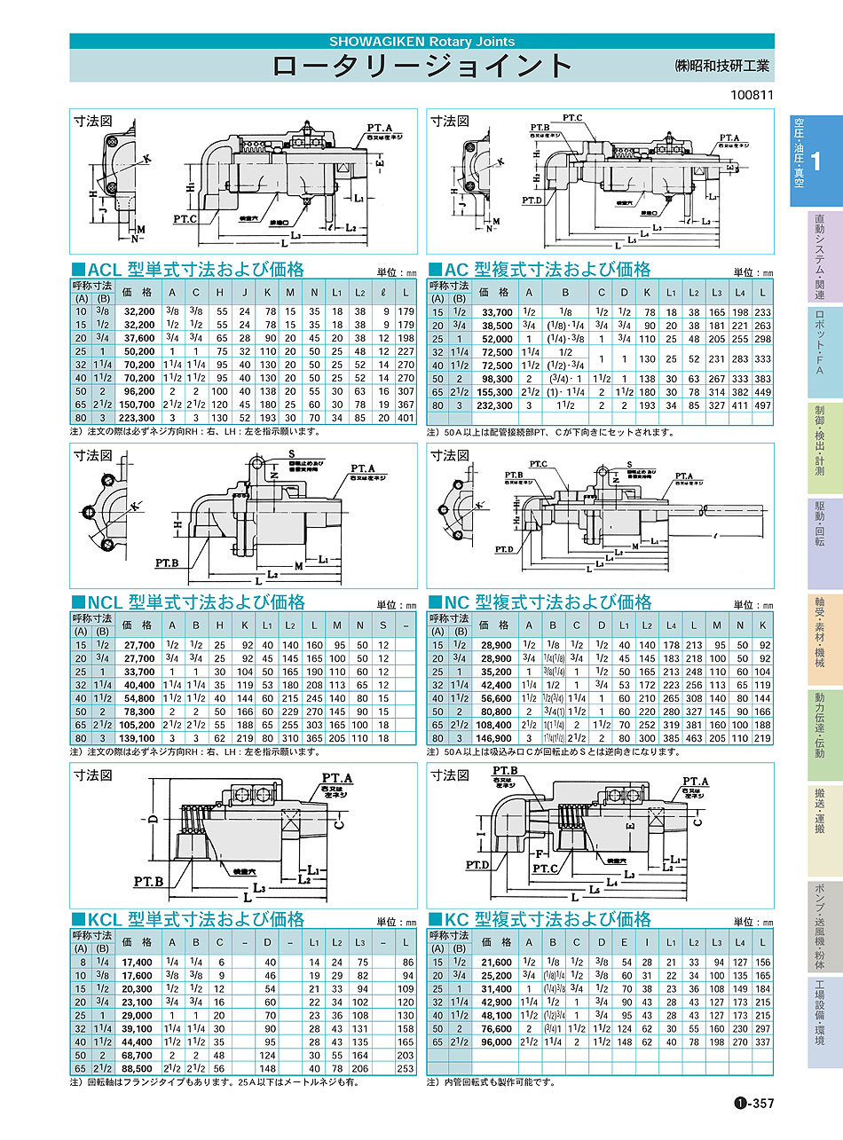 (株)昭和技研工業　ロータリージョイント　空圧・油圧・真空機器　P01-357　価格