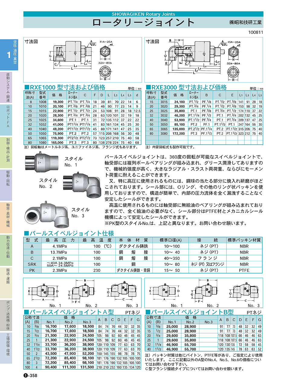 (株)昭和技研工業　ロータリージョイント　パールスイベルジョイント　空圧・油圧・真空機器　P01-358　価格