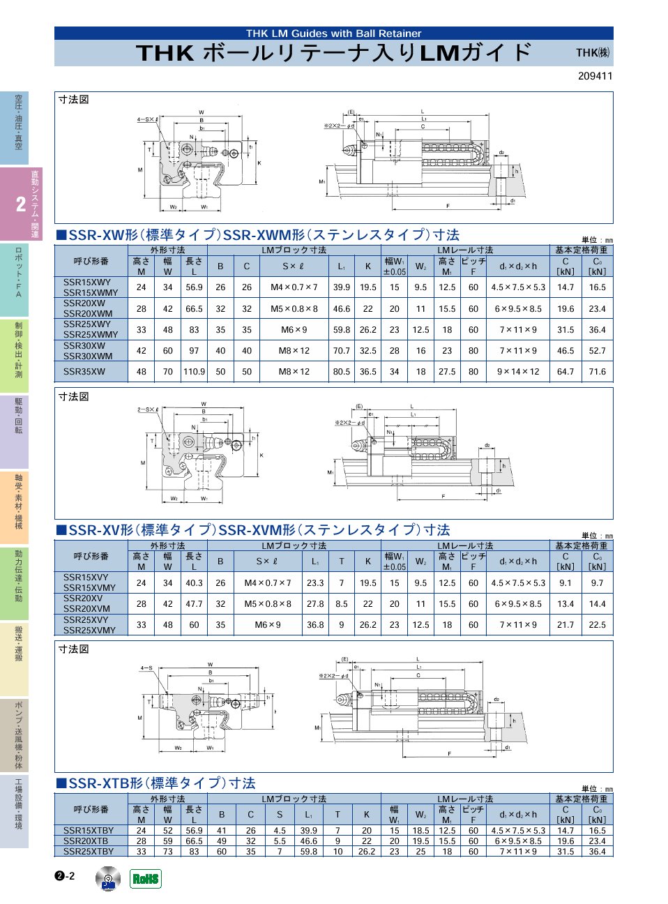THK(株)　ボールリテーナ入LMガイド　直動システム・関連機器　P02-002　価格