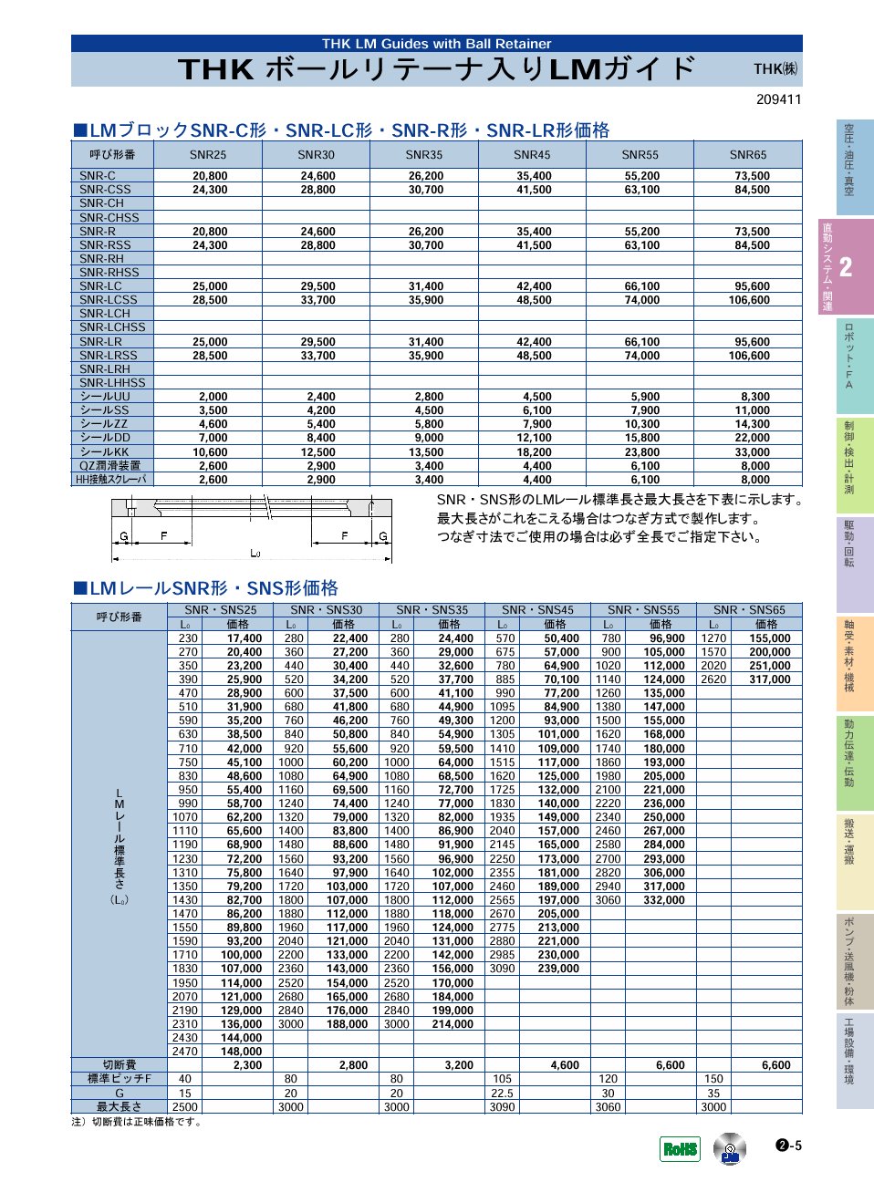 THK(株)　ボールリテーナ入LMガイド　直動システム・関連機器　P02-005　価格