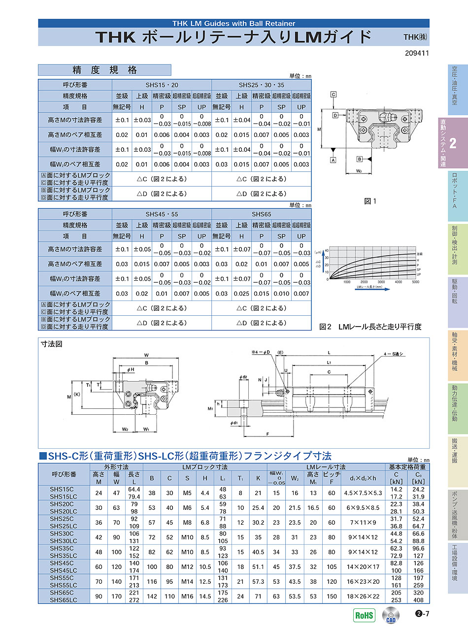 THK(株)　ボールリテーナ入LMガイド　直動システム・関連機器　P02-007　価格