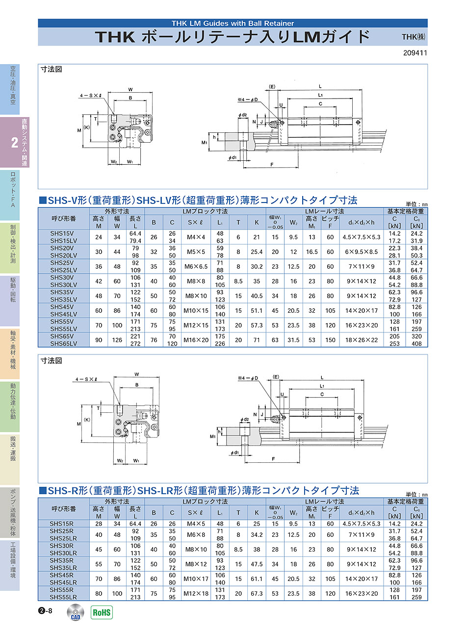 THK(株)　ボールリテーナ入LMガイド　直動システム・関連機器　P02-008　価格