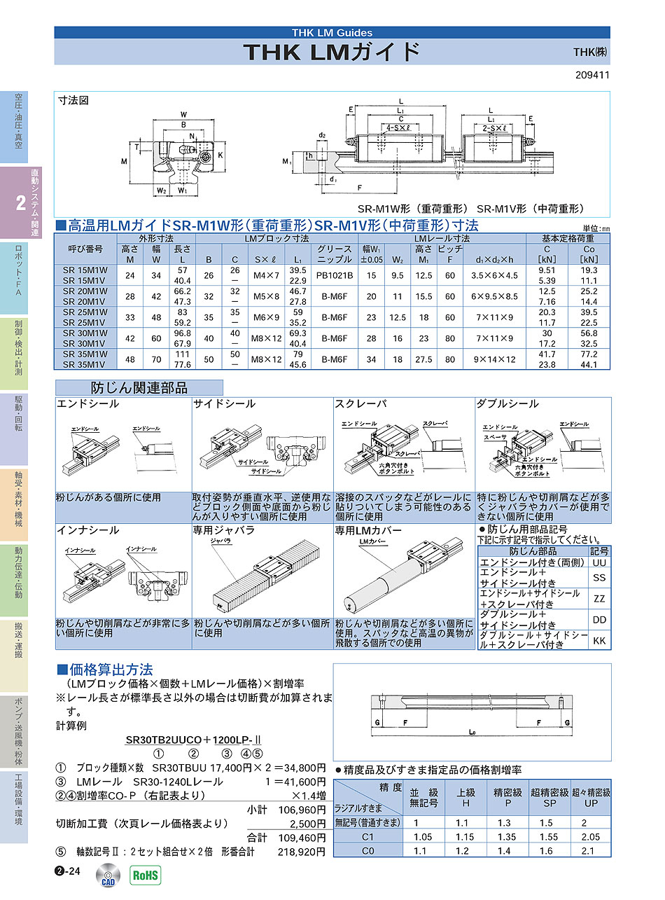 THK(株)　LMガイド　直動システム・関連機器　P02-024　価格