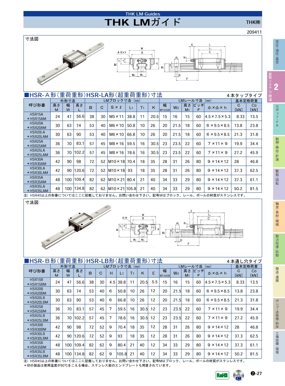THK(株)　LMガイド　直動システム・関連機器　P02-027　価格