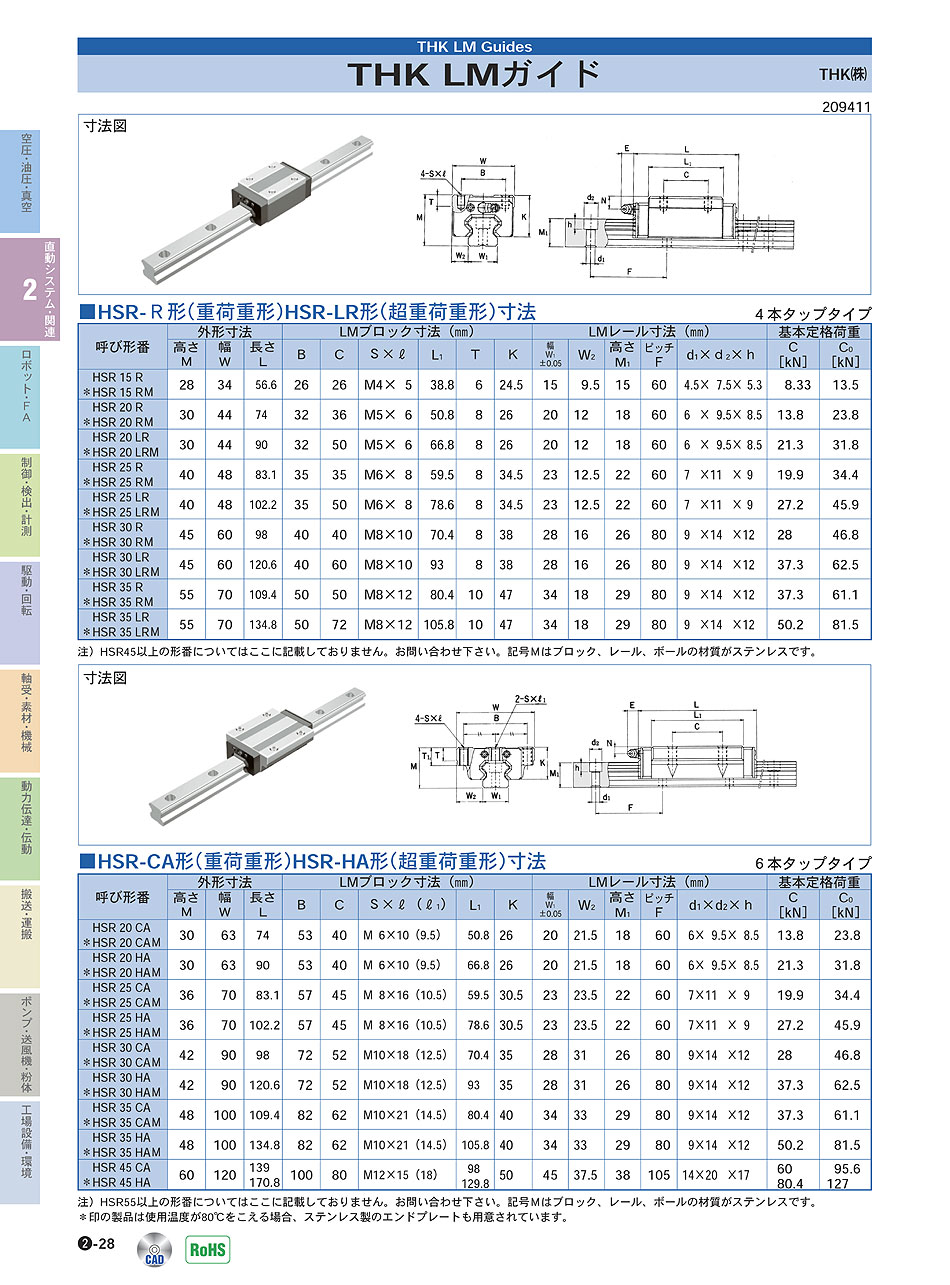 THK(株)　LMガイド　直動システム・関連機器　P02-028　価格