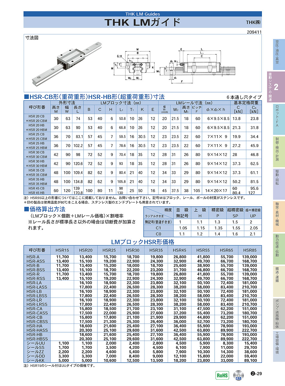 THK(株)　LMガイド　直動システム・関連機器　P02-029　価格