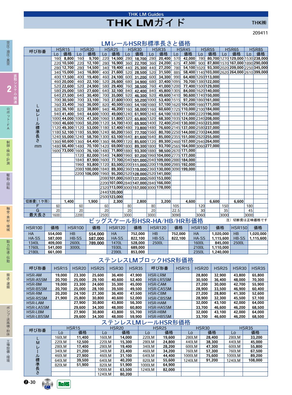 LMガイド｜THK(株)｜価格・形式・仕様・資料請求｜メカトロパーツ