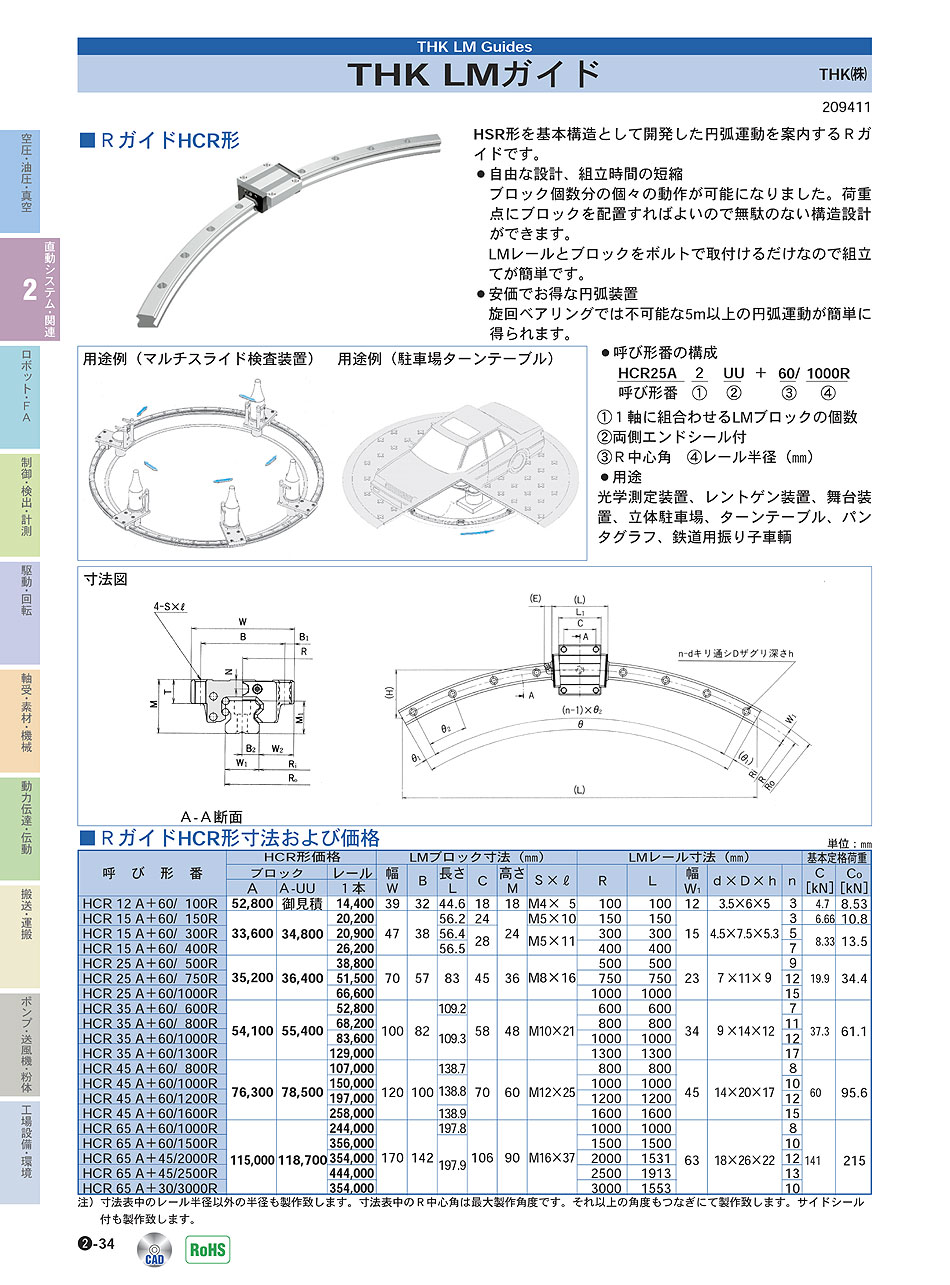 THK(株)　LMガイド　直動システム・関連機器　P02-034　価格