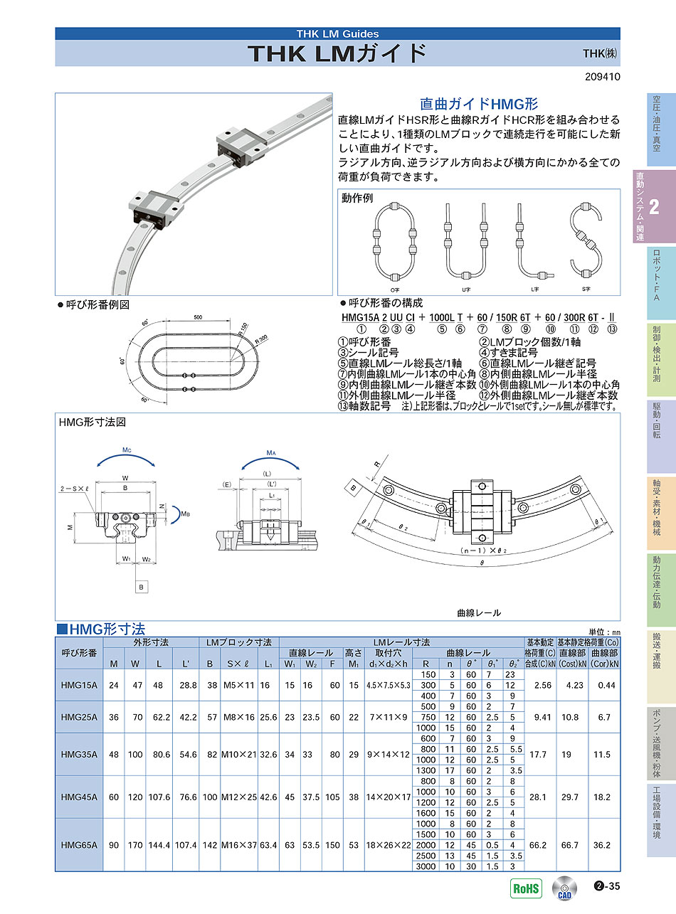 THK(株)　LMガイド　直曲ガイド　直動システム・関連機器　P02-035　価格