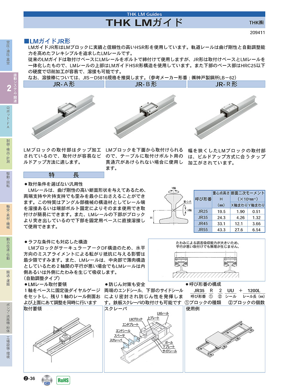 THK(株)　LMガイド　直動システム・関連機器　P02-036　価格