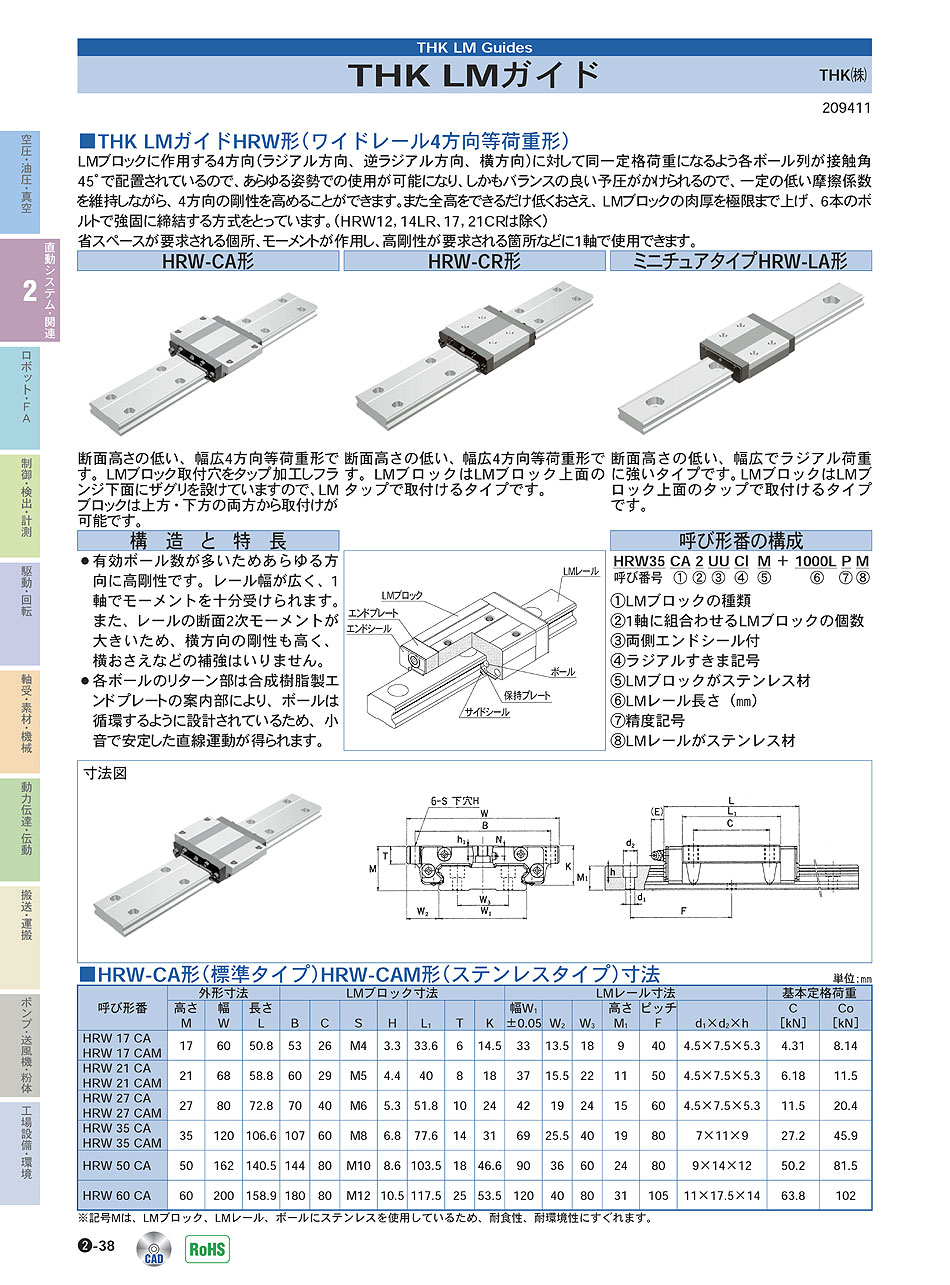 THK(株)　LMガイド　直動システム・関連機器　P02-038　価格