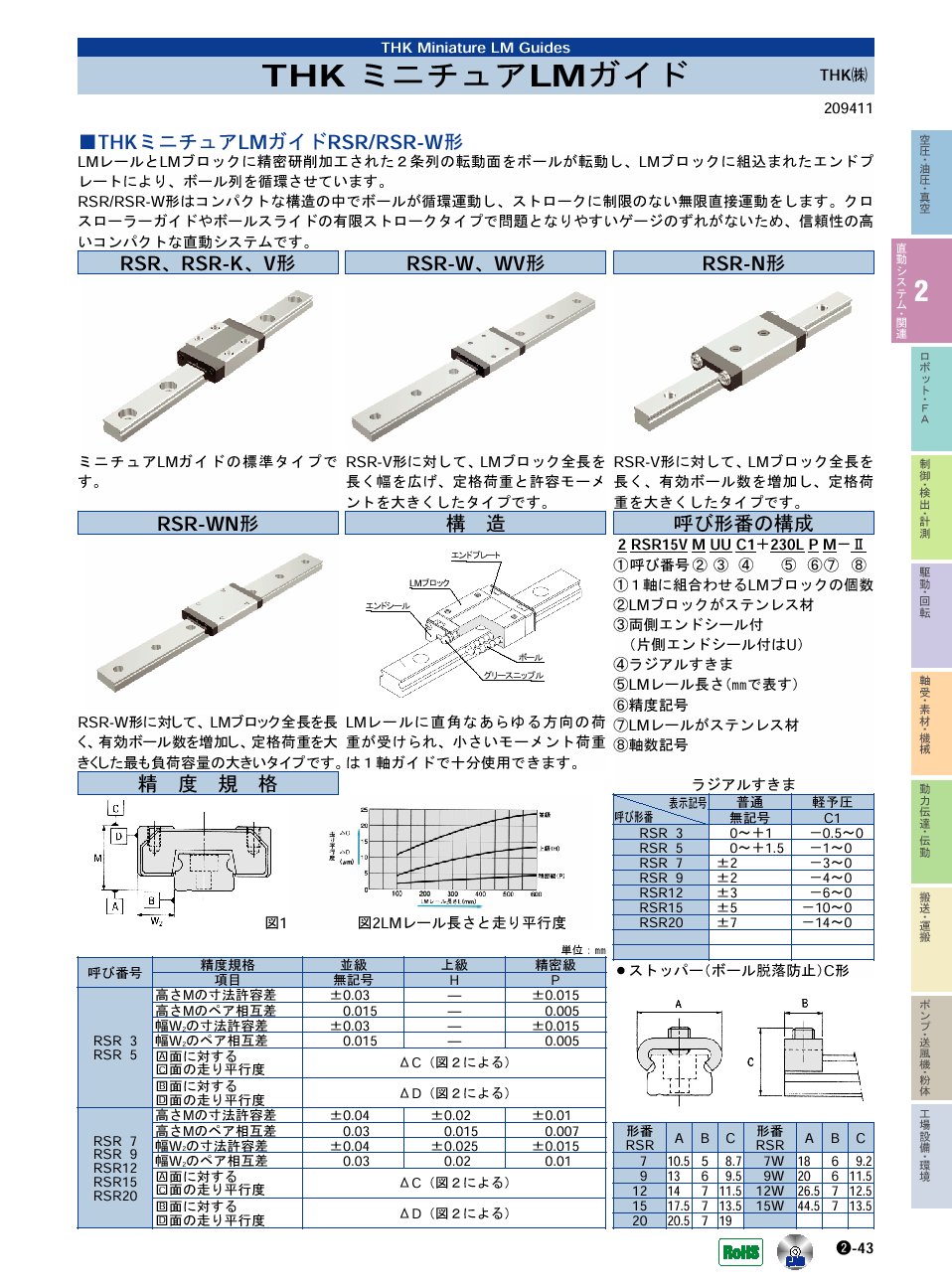 THK(株)　ミニチュアLMガイド　直動システム・関連機器　P02-043　価格